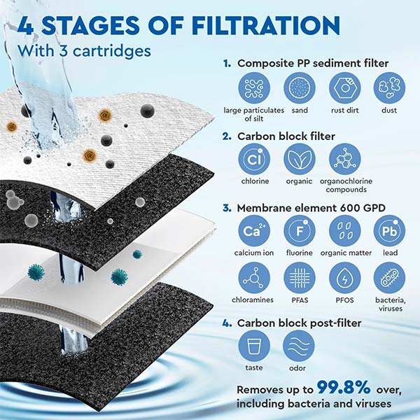 ecosoft-cross90-filtration-stages