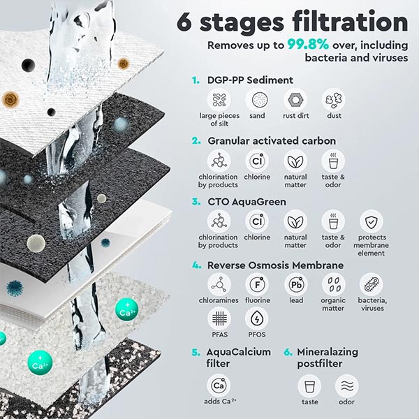 ecosoft-pure-aquacalcium-mint-filtration-stages