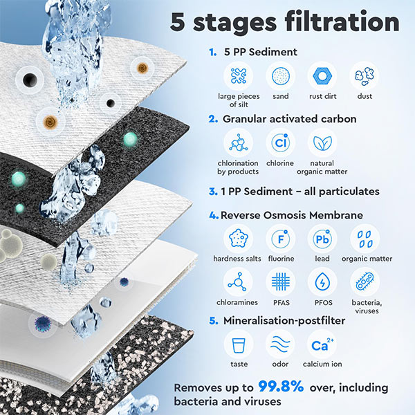 ecosoft-standard-filtration-stage