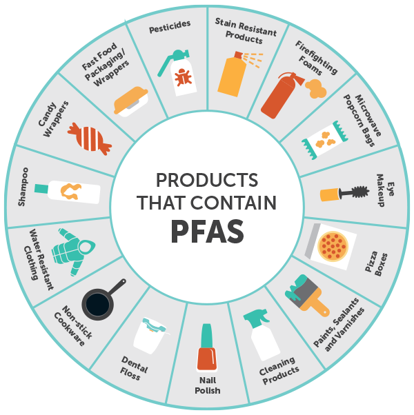 PFAS-Products-Wheel-1
